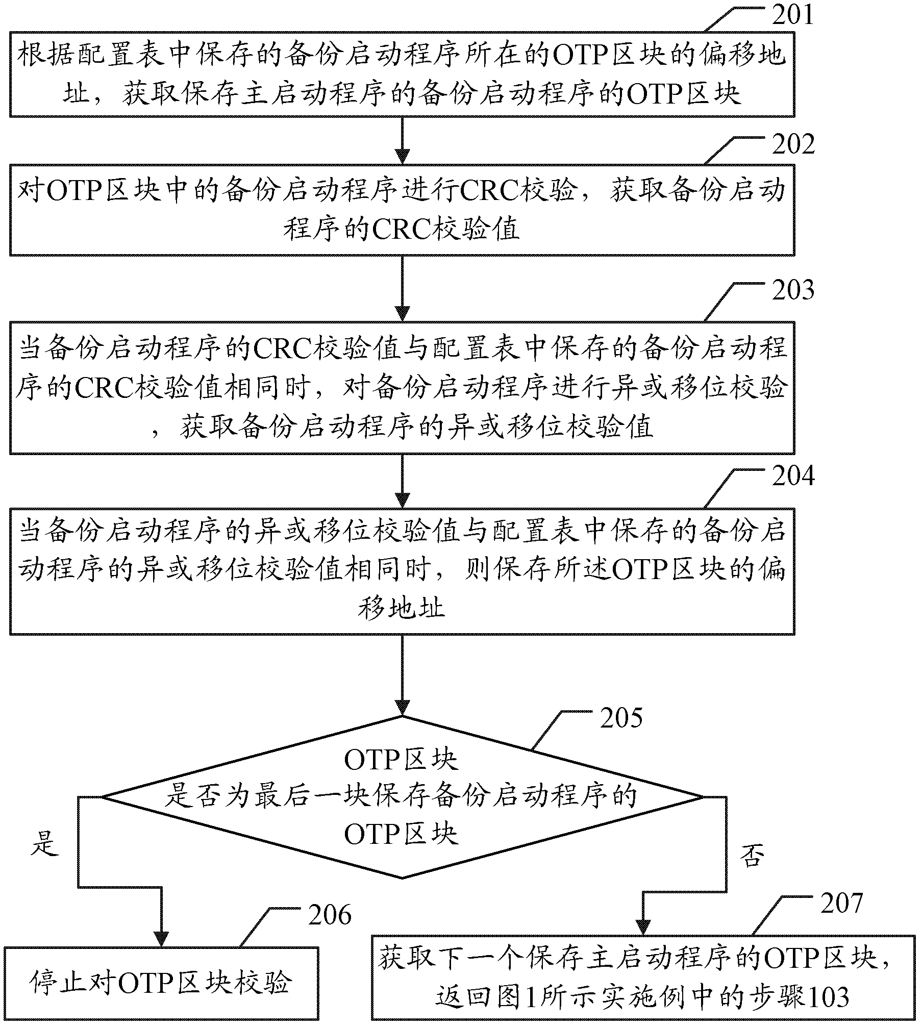 Method and device for operating startup procedure in one-time programmable storage