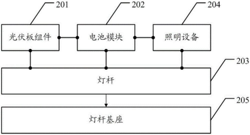 A self-supplied circuit lamp and an energy-saving control system