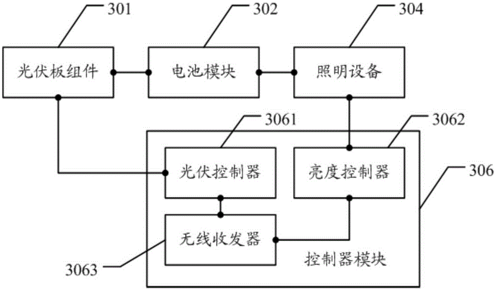 A self-supplied circuit lamp and an energy-saving control system