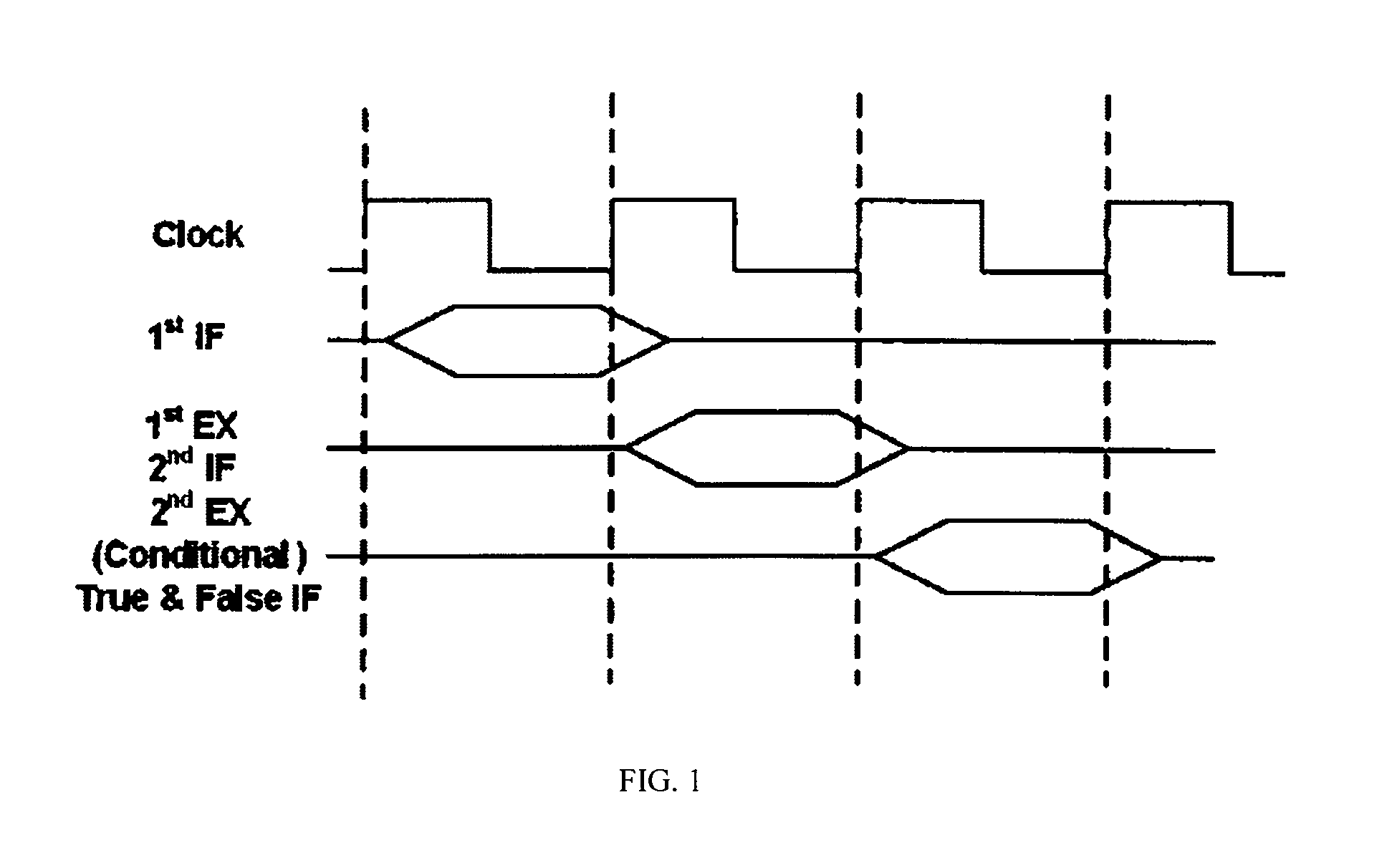 Software controlled instruction prefetch buffering