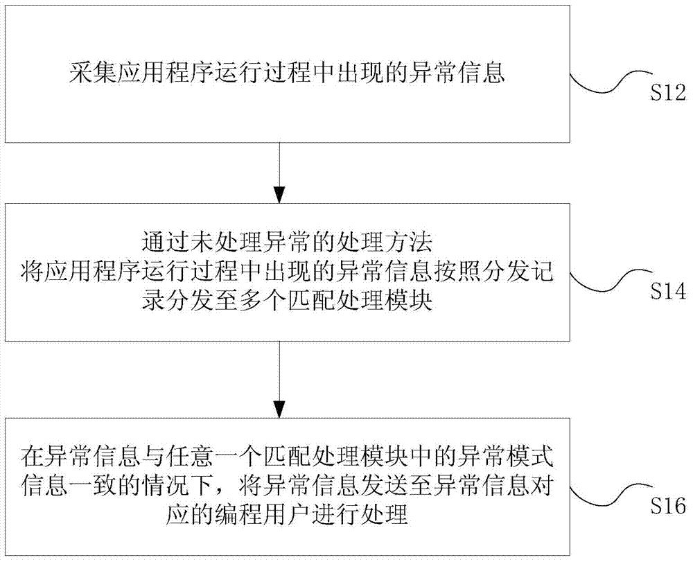 Handling method and device for abnormal information