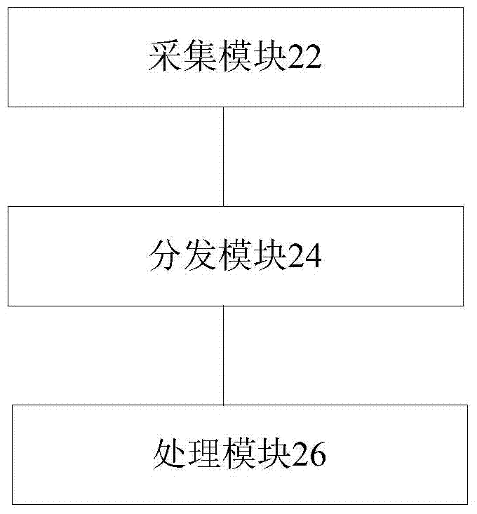 Handling method and device for abnormal information