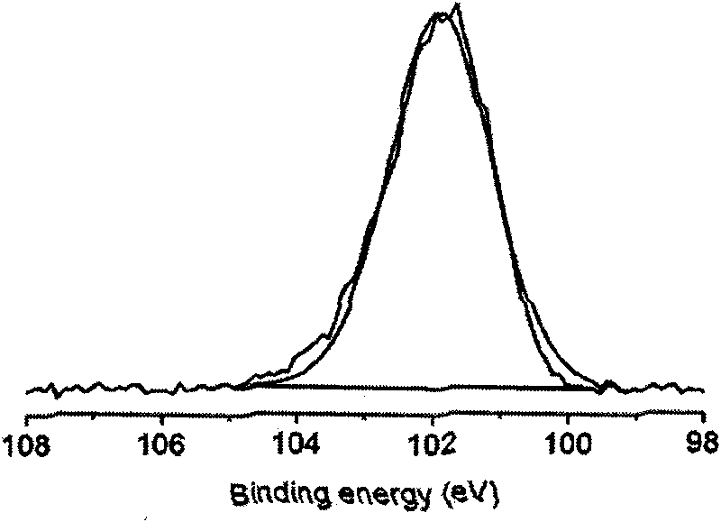 Method for modifying hydrophility of plasmons at surface of fluorine and silicon hard corneal contact lens