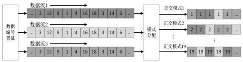 Intelligent optimization four-dimensional chaotic vector encryption orthogonal transmission method