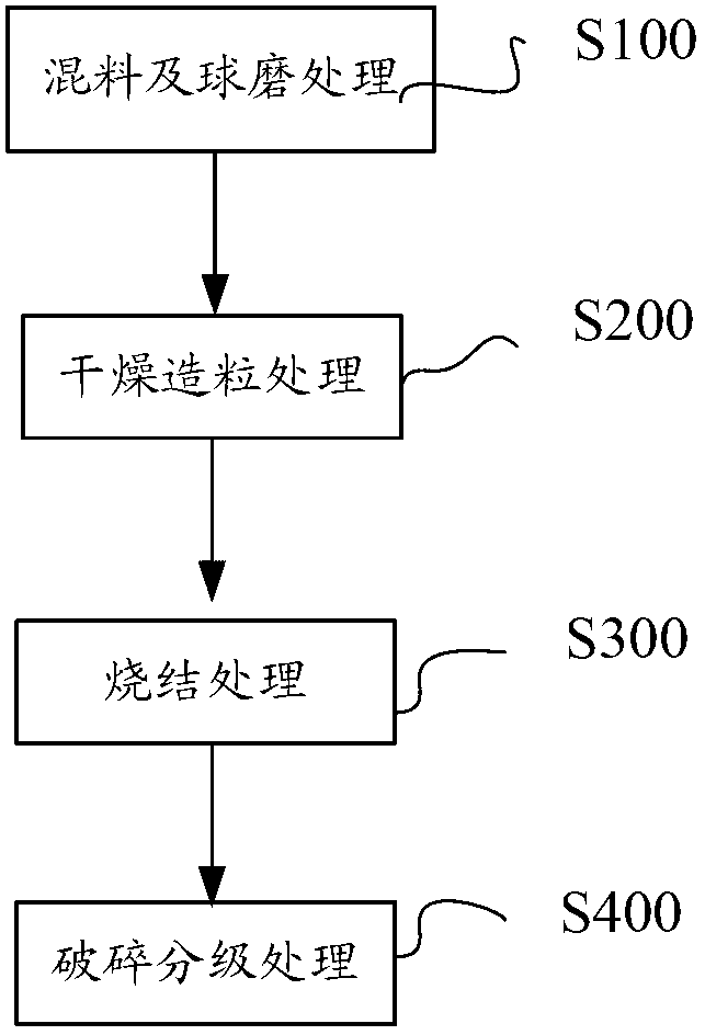 WC-Co-Cr thermal spraying powder and its preparation method and application