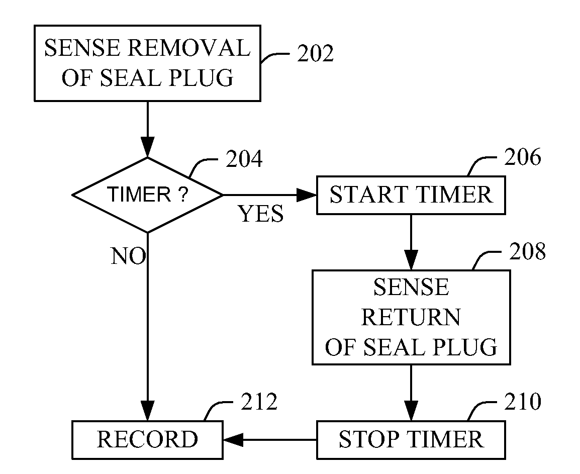 Vehicle fluid replacement tracking method, system, and program product