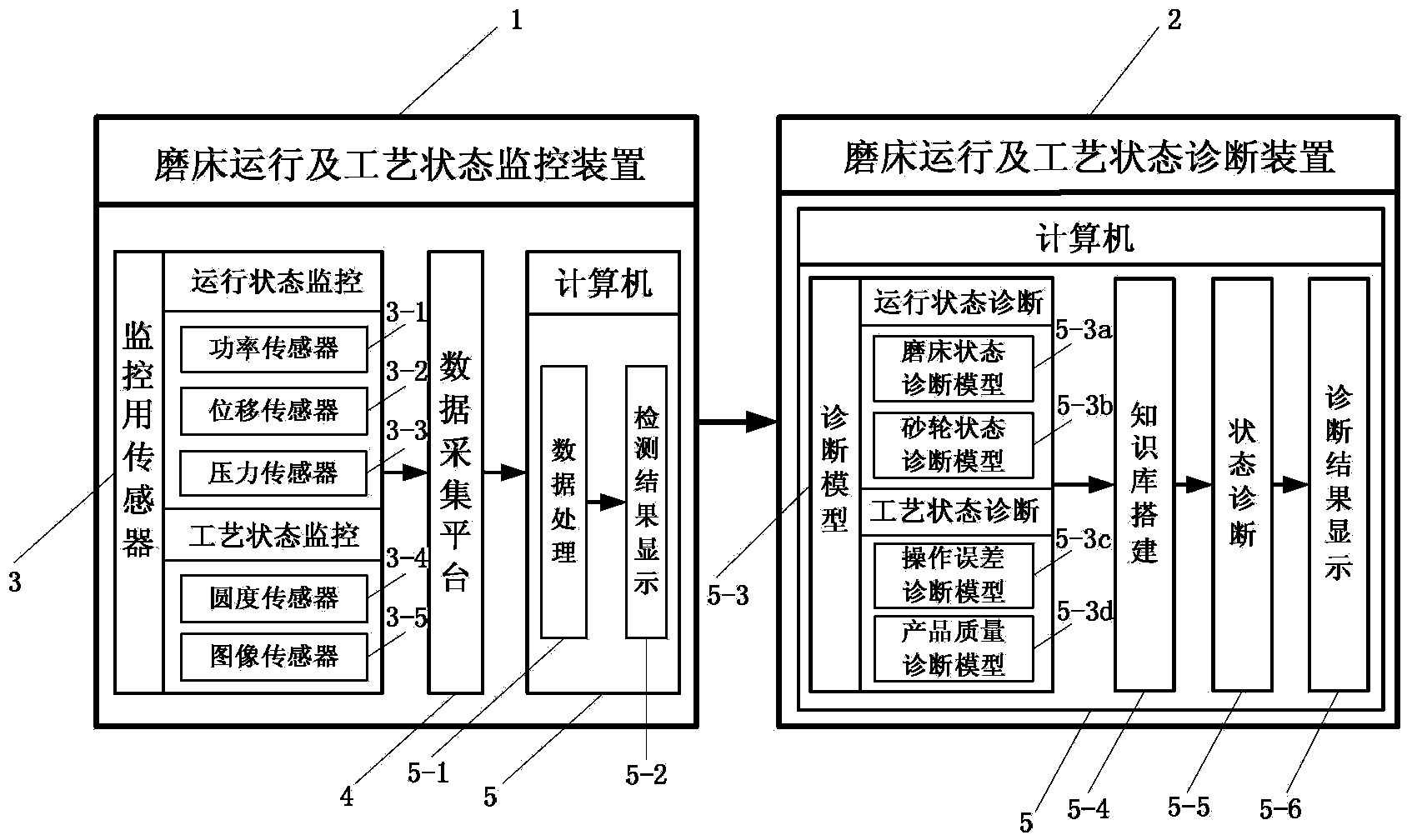 A CNC Cylindrical Grinder Operation and Process State Monitoring and Diagnosis System