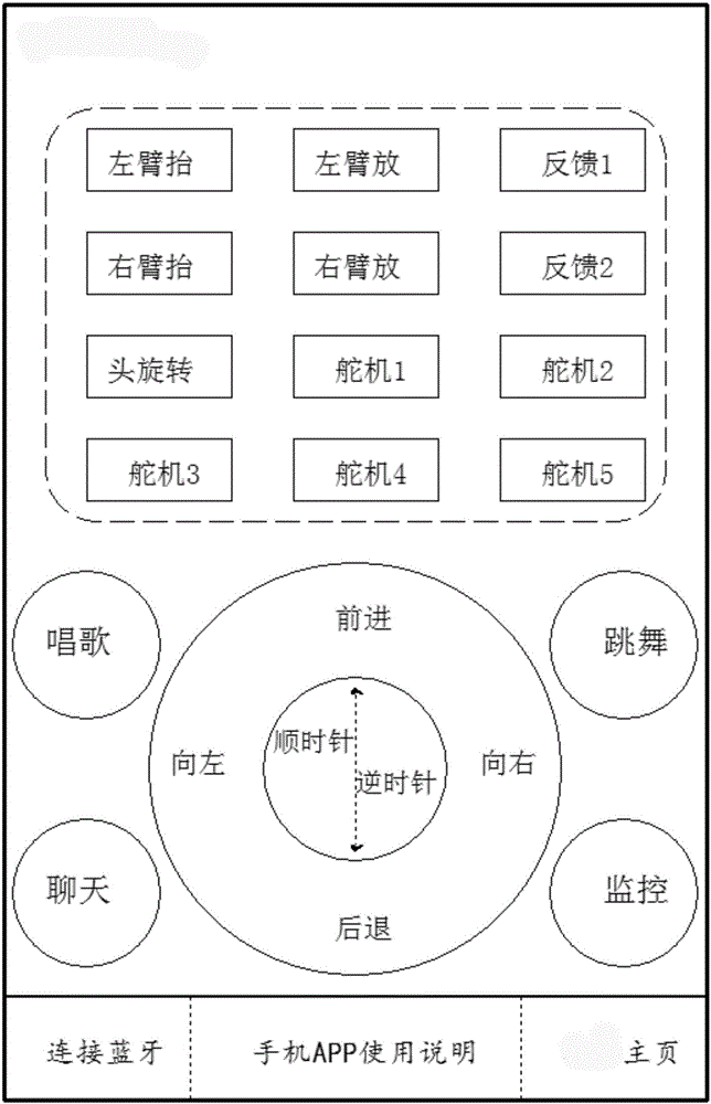 Control system and method of multifunctional man-machine interaction humanoid teaching robot