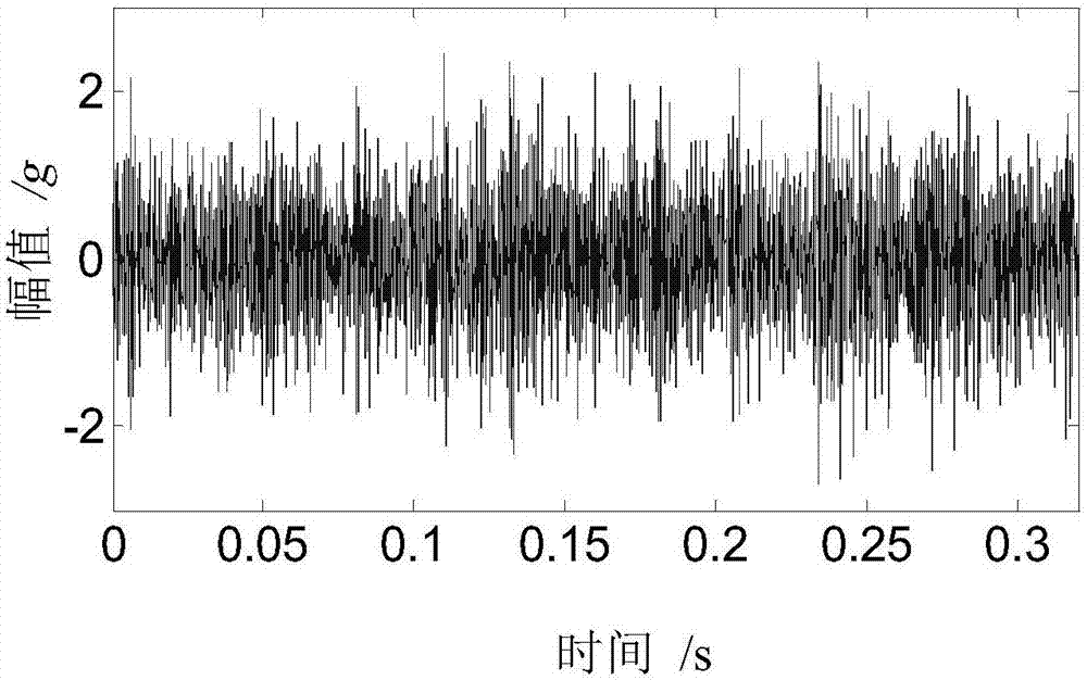 Adaptive electromechanical equipment weak fault characteristic extraction method