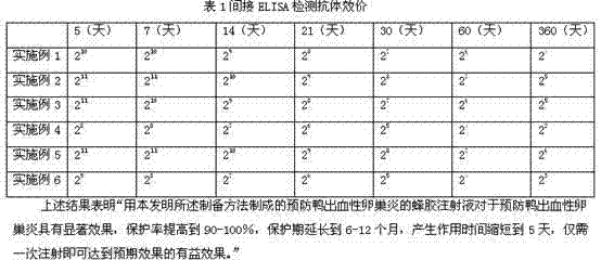 Propolis injection for preventing duck hemorrhagic oophoritis and preparation method thereof