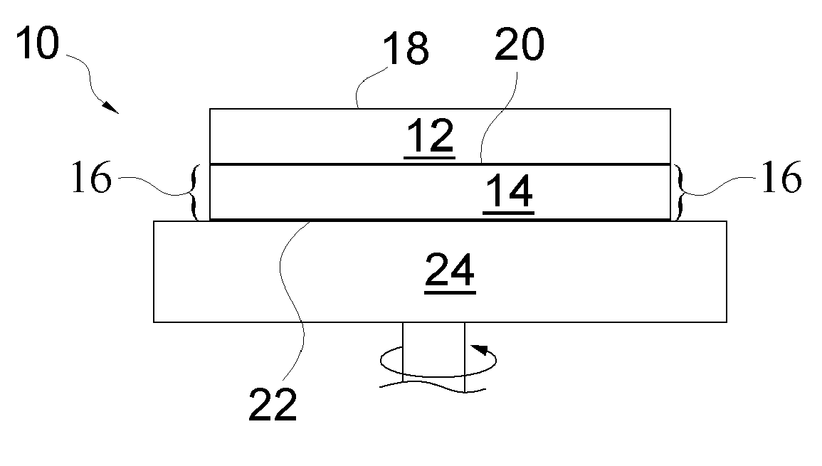 Polishing pad having edge surface treatment