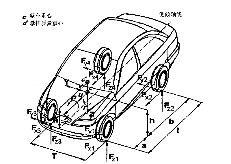 Automobile chassis integrated controller hardware in-the-loop simulation test stand