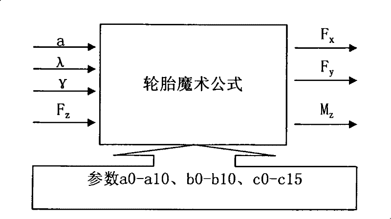 Automobile chassis integrated controller hardware in-the-loop simulation test stand