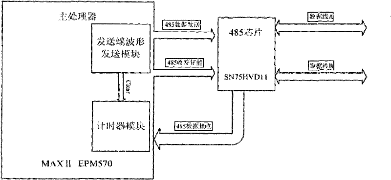 System and method for measuring length of twisted pair based on RS485 bus signal transmission delay