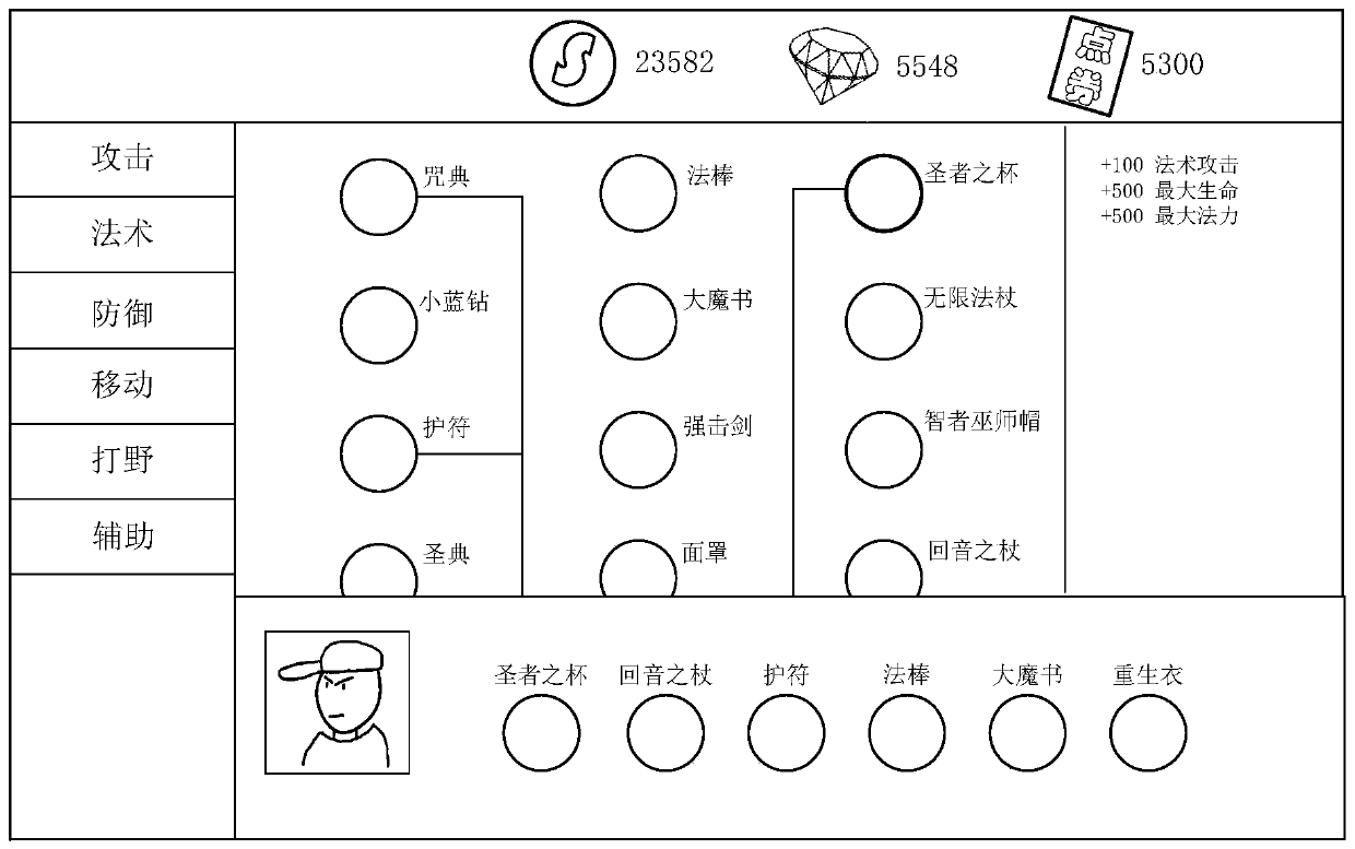 Game testing method, related device and storage medium