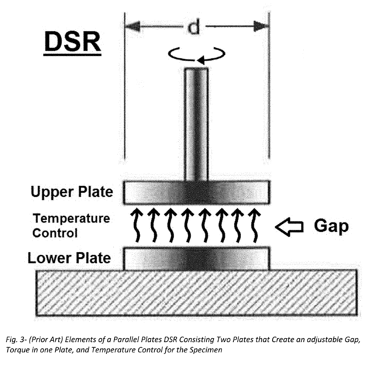 Unified performance test for viscoelastic materials