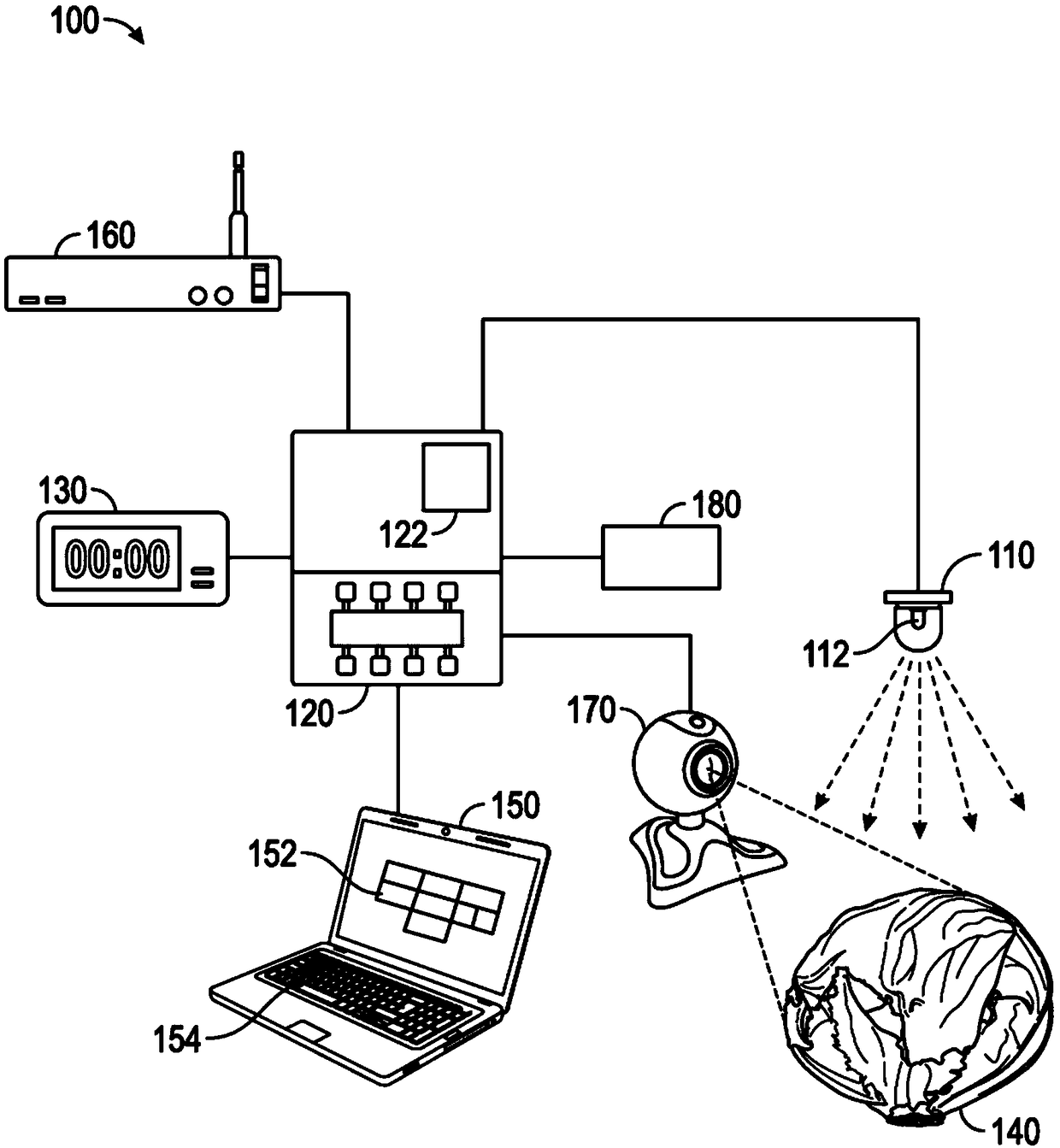 Lighting system and associated method for controlling the circadian rhythm of agricultural products