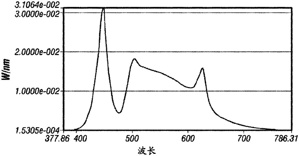 Lighting system and associated method for controlling the circadian rhythm of agricultural products