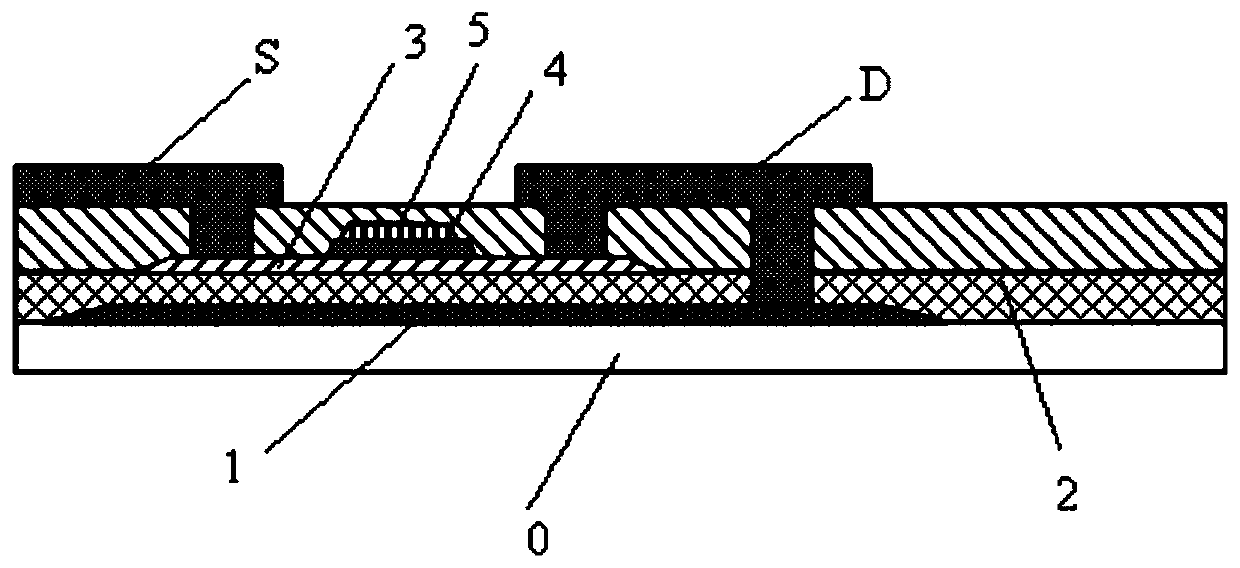 Amoled display panel and preparation method thereof