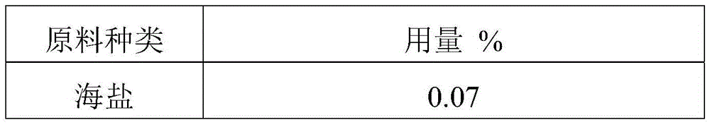 Fermented milk and preparation method thereof