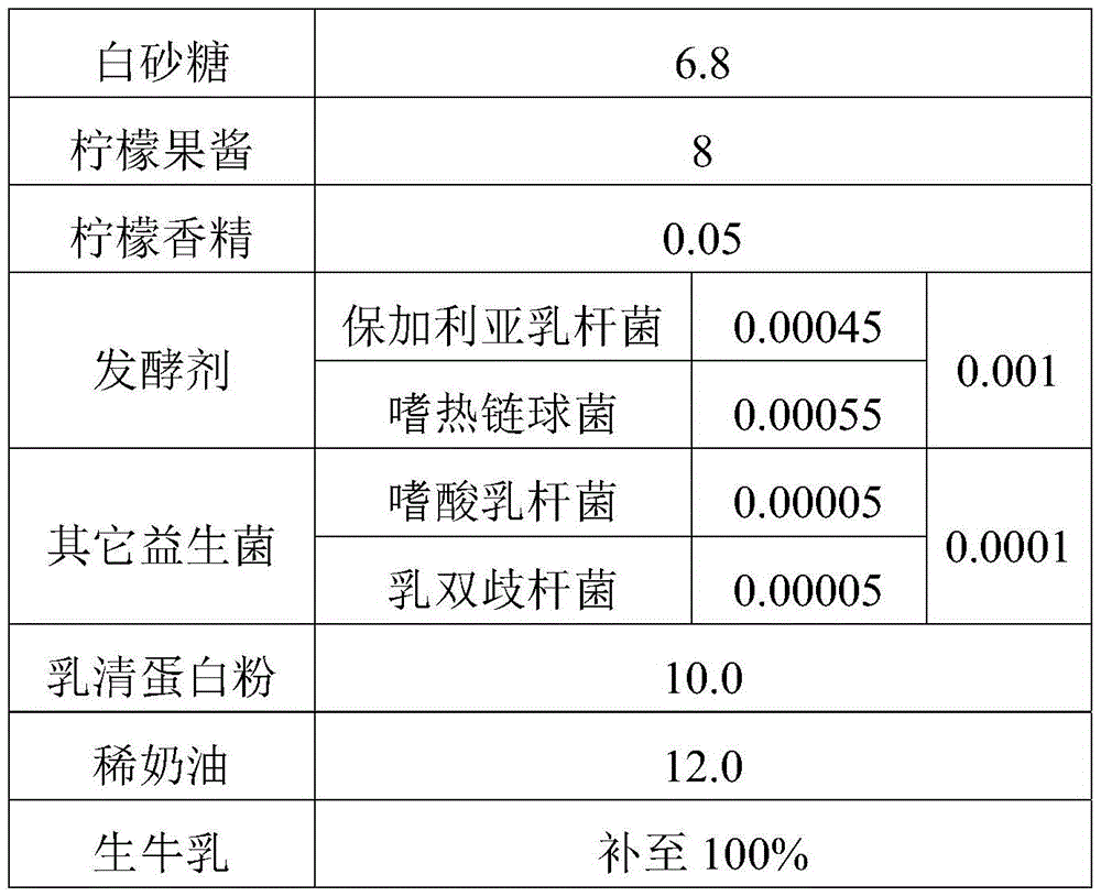 Fermented milk and preparation method thereof