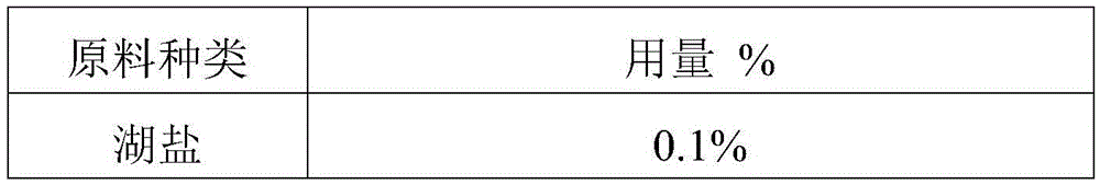 Fermented milk and preparation method thereof