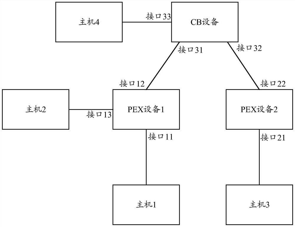 A message transmission method and device