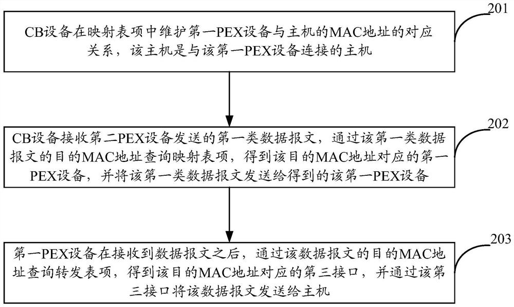 A message transmission method and device