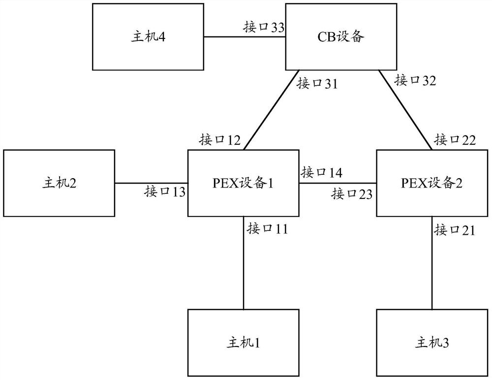 A message transmission method and device