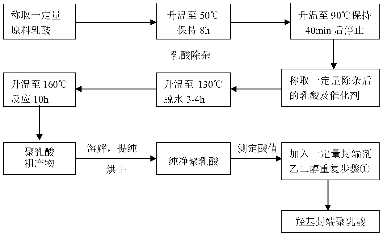 Degradable (P3/4HB-PCL)-PU medical biliary stent material and preparation method thereof