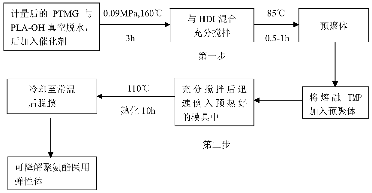 Degradable (P3/4HB-PCL)-PU medical biliary stent material and preparation method thereof