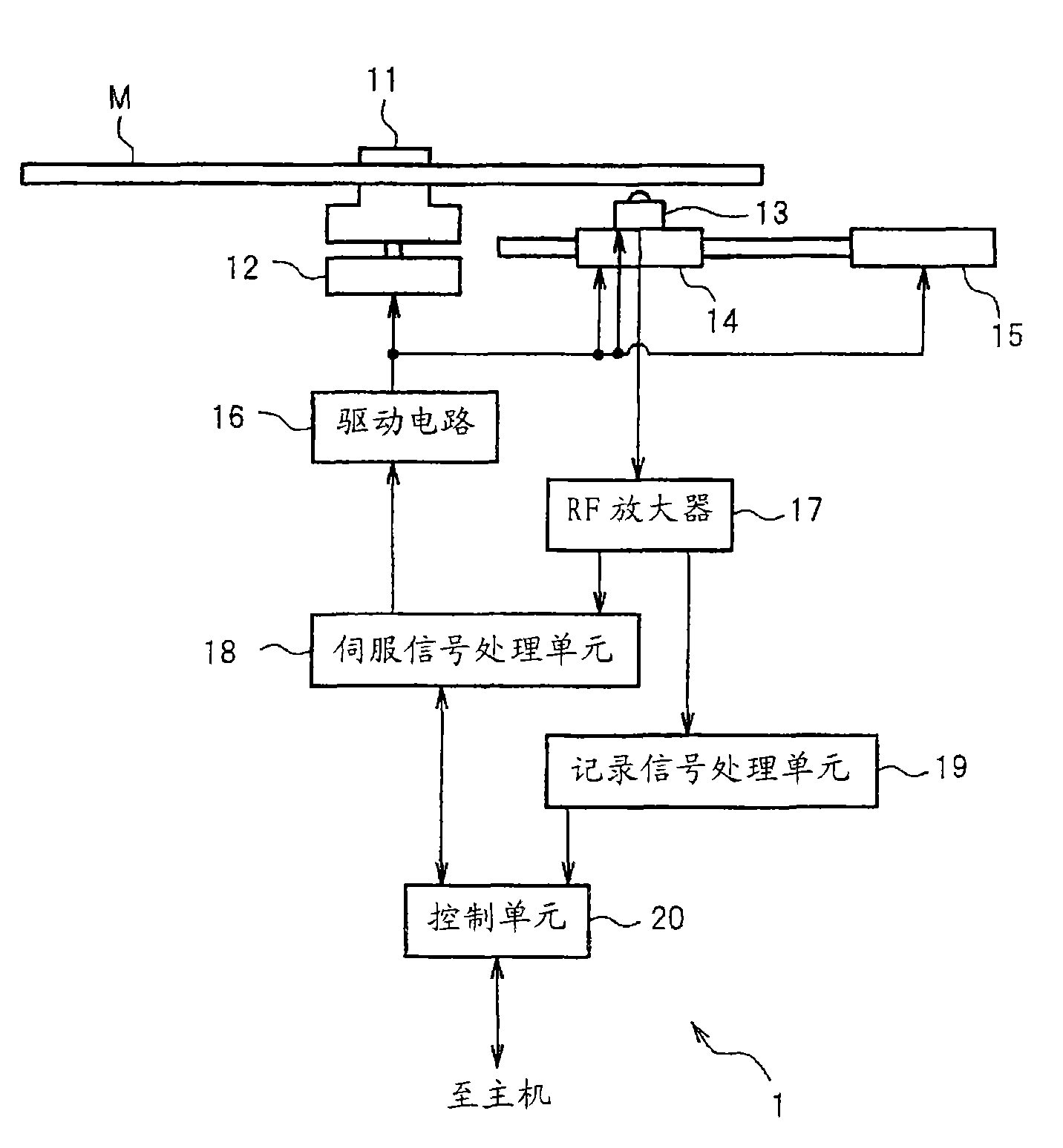 Optical disc apparatus, method of controlling the same, and information storage medium