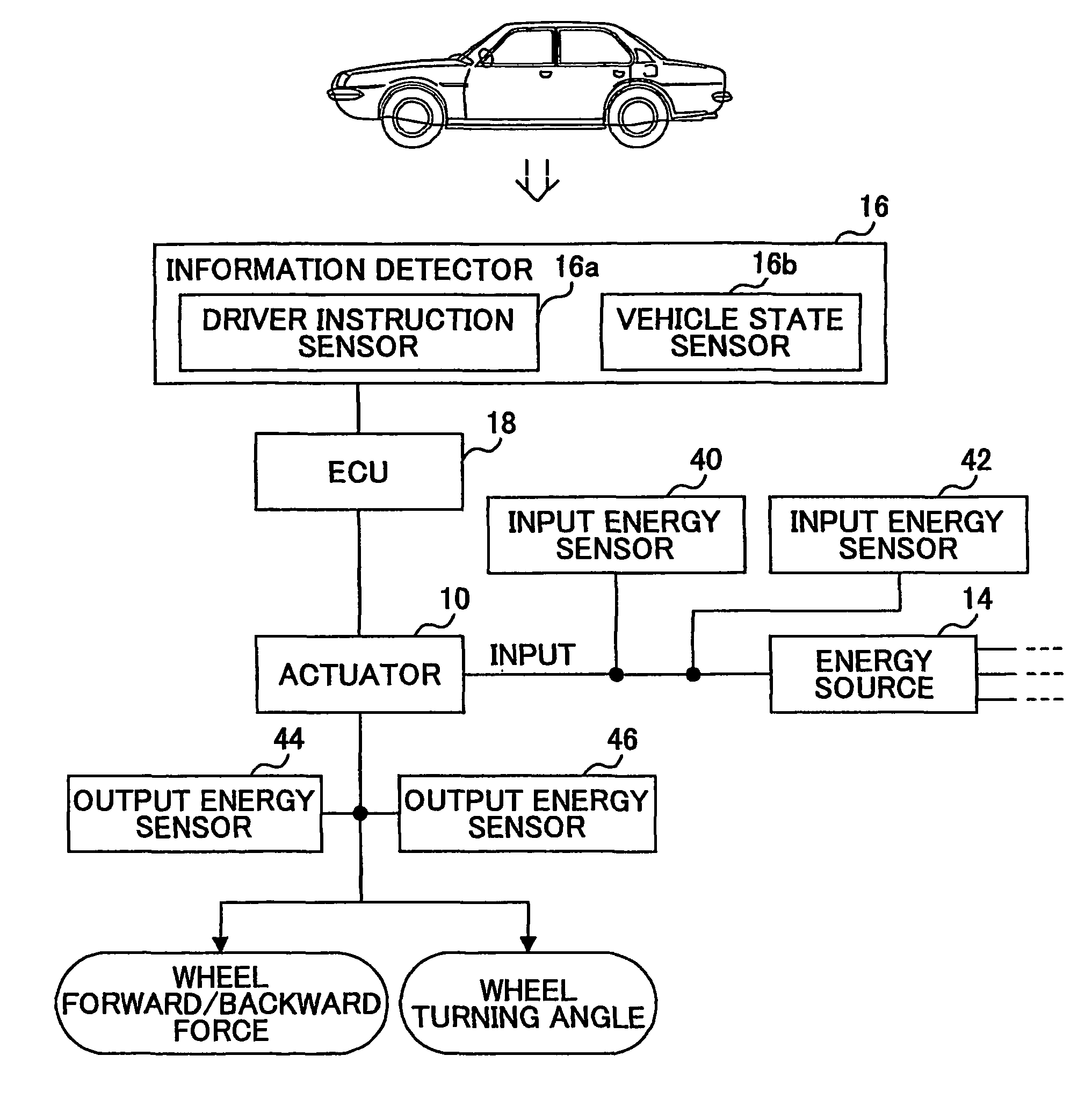 Energy management apparatus and method