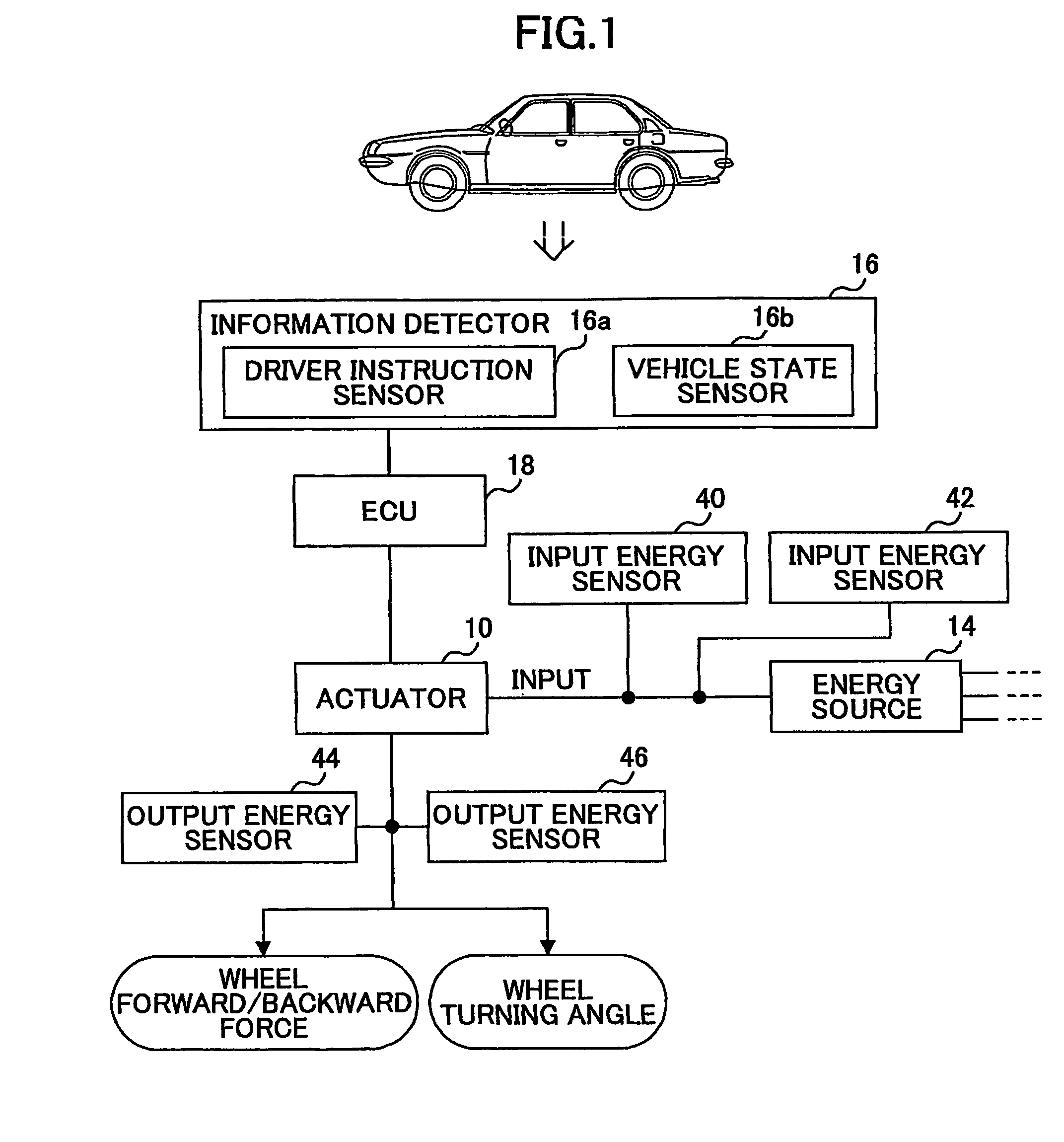 Energy management apparatus and method