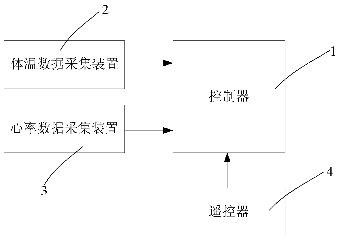 Automatic temperature regulating method and system for air conditioner