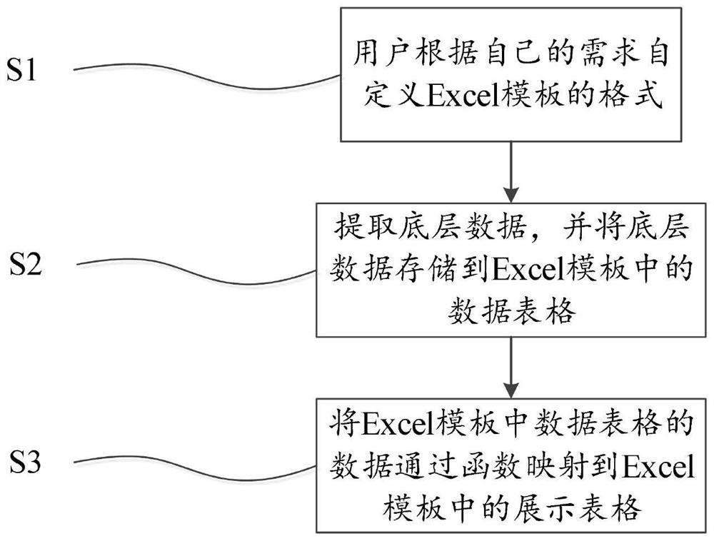 Excel report exporting method and device and storage medium