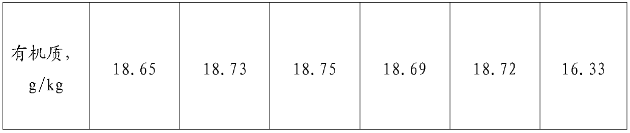 Slow-release type compound fertilizer for improving saline-alkali land and preparation method thereof