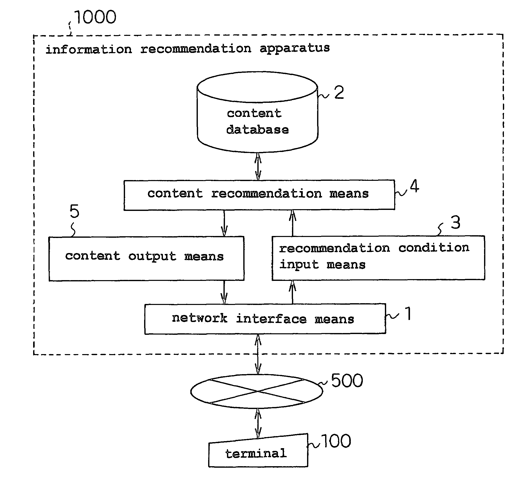 Information recommendation apparatus and information recommendation system