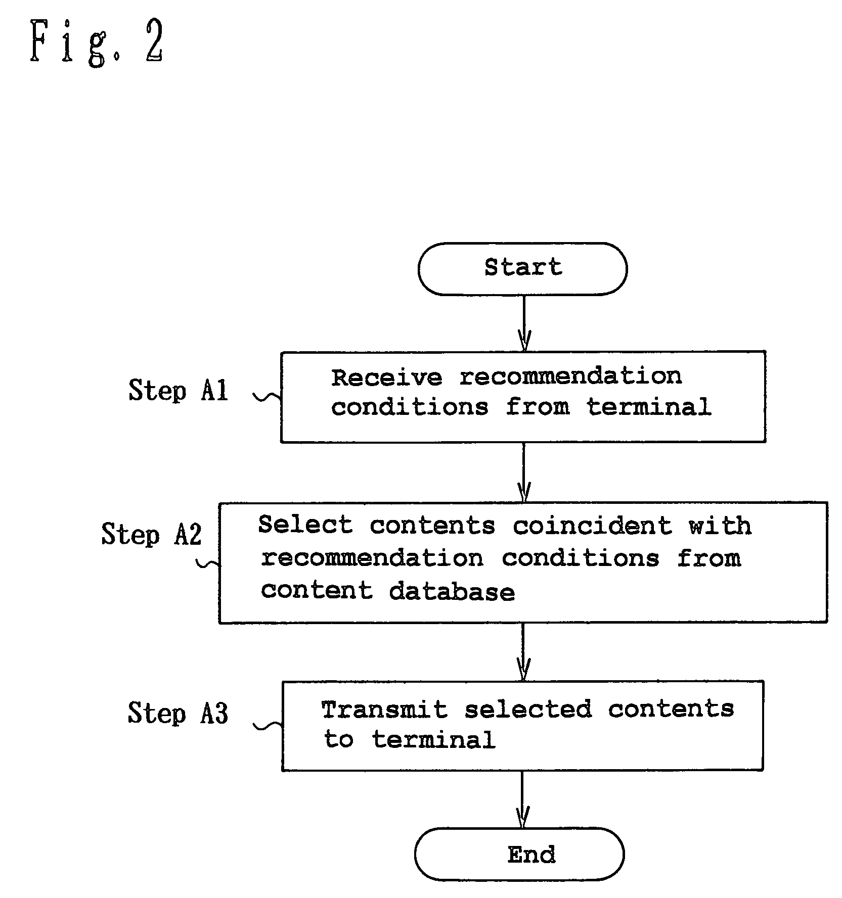 Information recommendation apparatus and information recommendation system