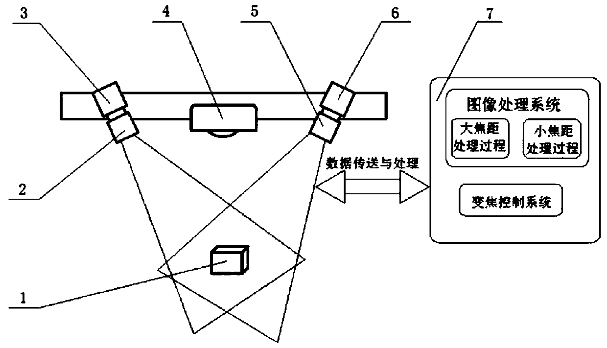 High-precision optical three-dimensional measurement method based on variable scale