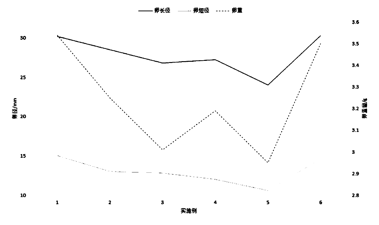 Breeding method beneficial to improvement of spawning quantity and quality of pharaoh cuttlefish