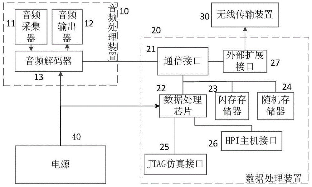 System and method for recognizing voice emotion of animal