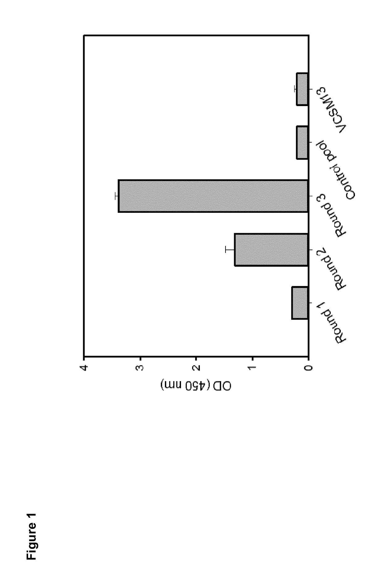 Peptide mimotopes of the cd3 t-cell co-receptor epsilon chain and uses thereof