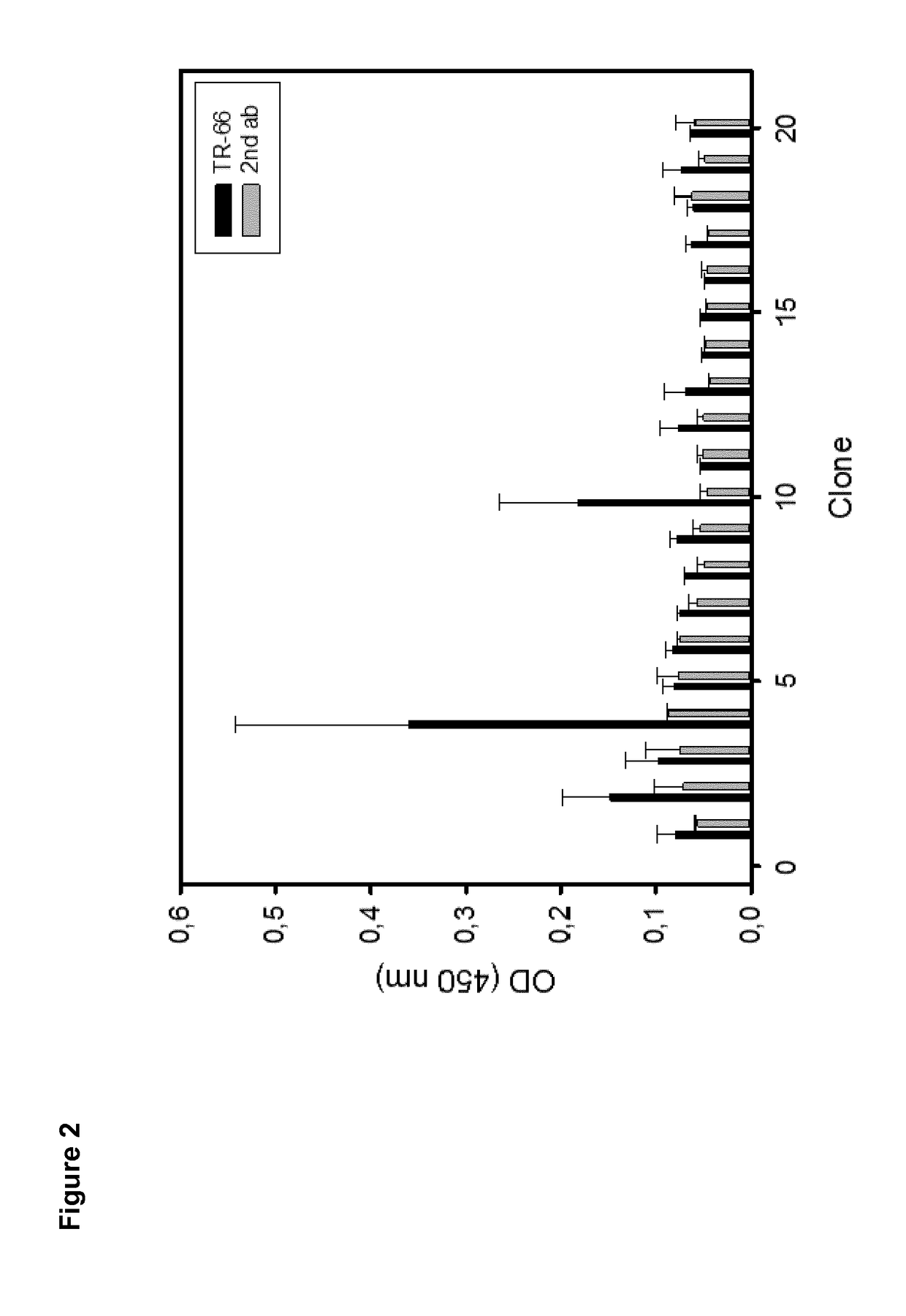 Peptide mimotopes of the cd3 t-cell co-receptor epsilon chain and uses thereof