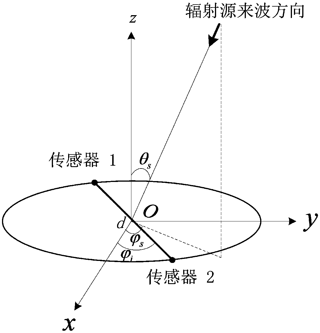 Frequency-varying signal two-dimensional direction finding method using rotation of two sensors