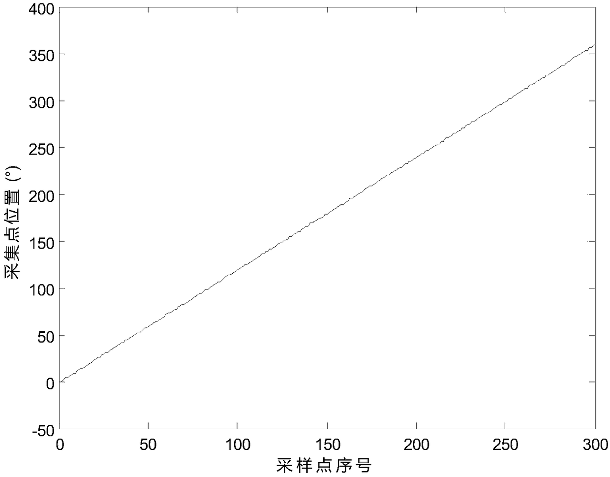 Frequency-varying signal two-dimensional direction finding method using rotation of two sensors