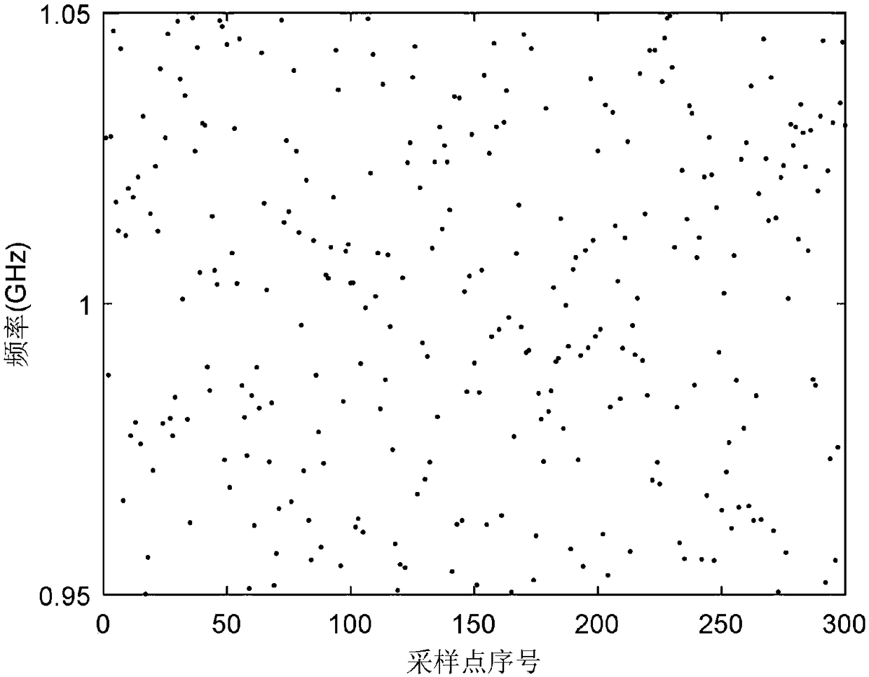 Frequency-varying signal two-dimensional direction finding method using rotation of two sensors