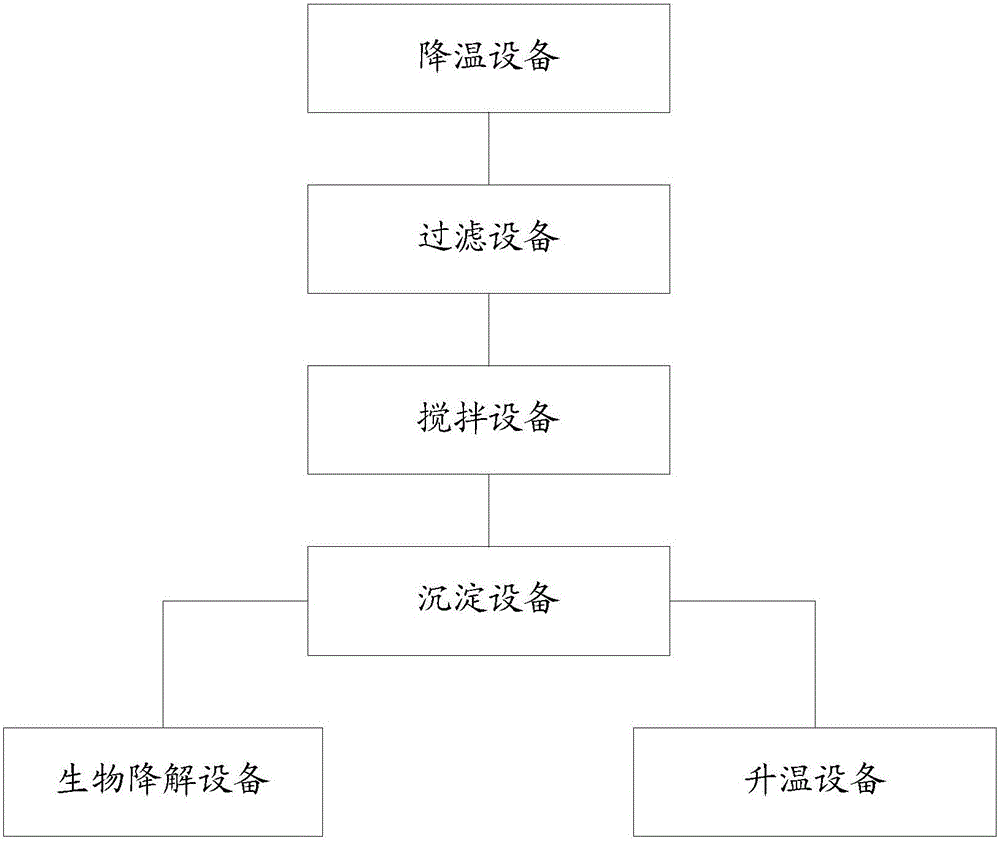 Treatment method and system of wastewater