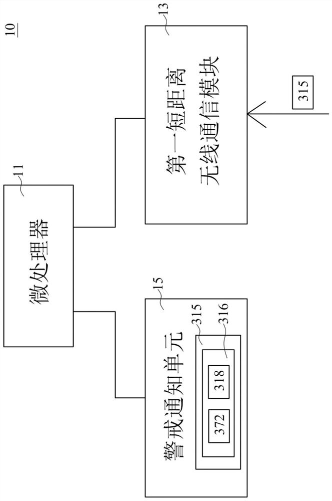 System and method for carrying out temperature monitoring on stored battery packs