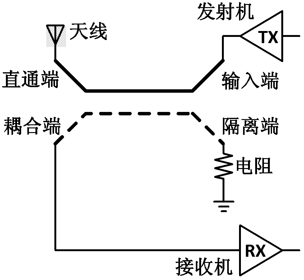 PCB-based integrated directional coupler